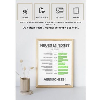 Mindset Poster